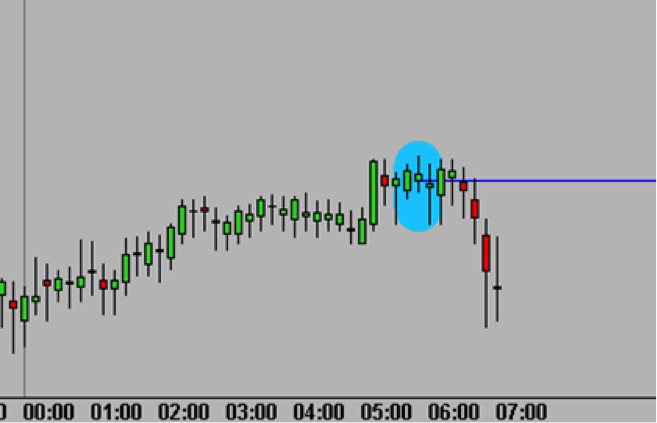 Trading the Ten-Minute Toeholds